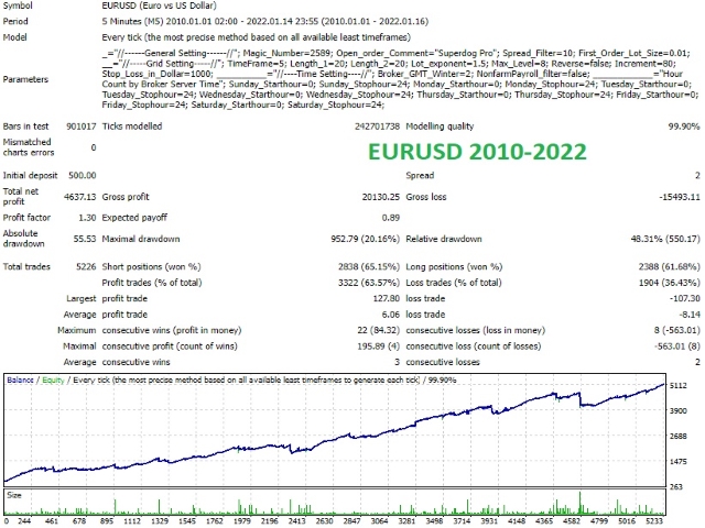 图片[1]-Mql5官网 Superdog Pro 外汇EA-EA侦探社 - 全球领先的MQL5官网外汇EA机器人MT4自动化交易EA资源免费分享网站