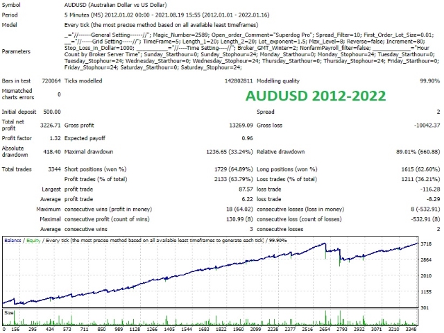 图片[2]-Mql5官网 Superdog Pro 外汇EA-EA侦探社 - 全球领先的MQL5官网外汇EA机器人MT4自动化交易EA资源免费分享网站