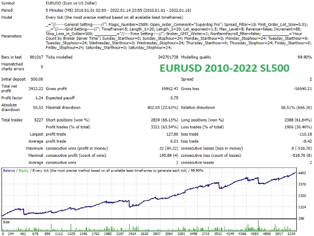 图片[3]-Mql5官网 Superdog Pro 外汇EA-EA侦探社 - 全球领先的MQL5官网外汇EA机器人MT4自动化交易EA资源免费分享网站
