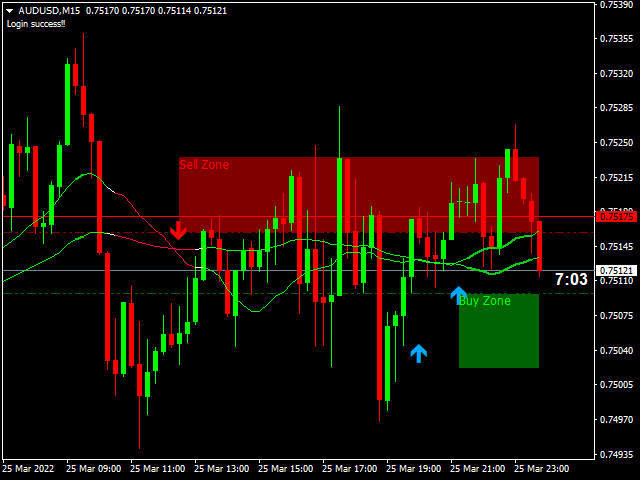 图片[1]-Mql5官网 Universal trend boundary moving average 外汇EA-EA侦探社 - 全球领先的MQL5官网外汇EA机器人MT4自动化交易EA资源免费分享网站