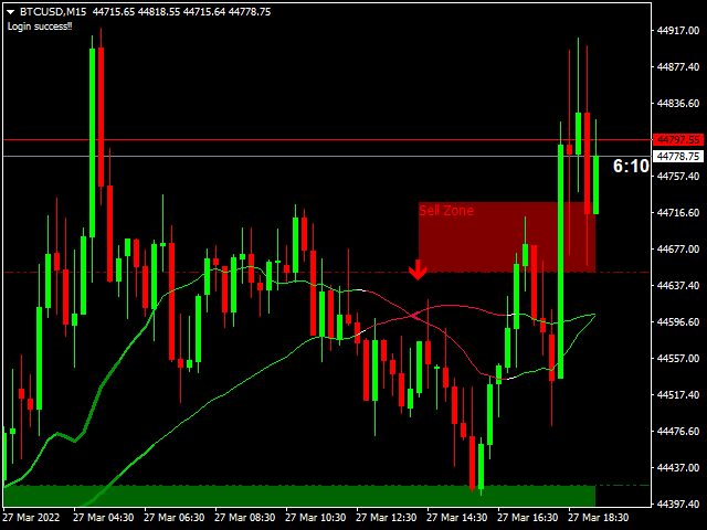 图片[2]-Mql5官网 Universal trend boundary moving average 外汇EA-EA侦探社 - 全球领先的MQL5官网外汇EA机器人MT4自动化交易EA资源免费分享网站