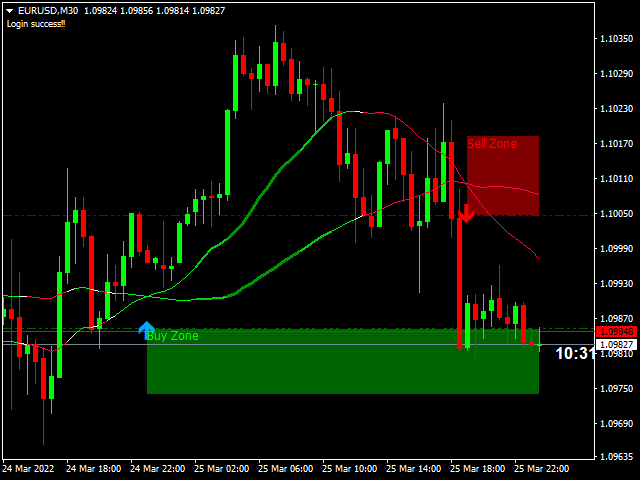 图片[3]-Mql5官网 Universal trend boundary moving average 外汇EA-EA侦探社 - 全球领先的MQL5官网外汇EA机器人MT4自动化交易EA资源免费分享网站