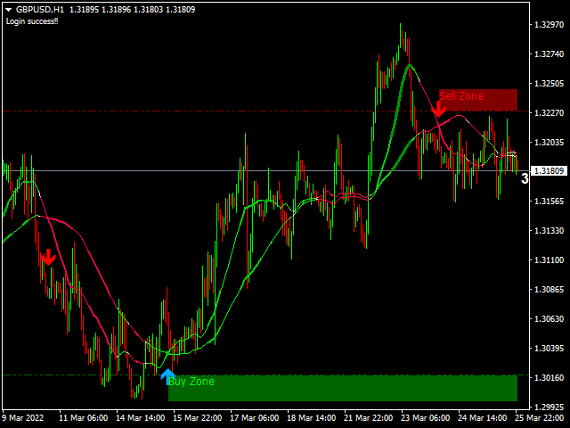 图片[4]-Mql5官网 Universal trend boundary moving average 外汇EA-EA侦探社 - 全球领先的MQL5官网外汇EA机器人MT4自动化交易EA资源免费分享网站