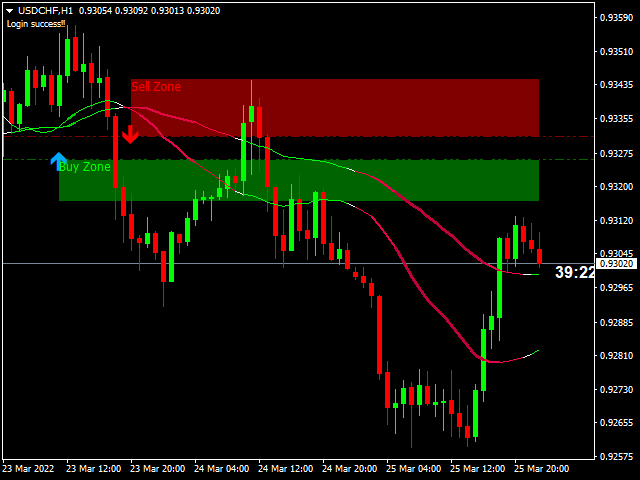 图片[6]-Mql5官网 Universal trend boundary moving average 外汇EA-EA侦探社 - 全球领先的MQL5官网外汇EA机器人MT4自动化交易EA资源免费分享网站