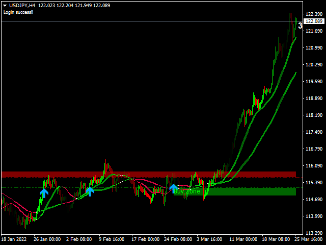 图片[7]-Mql5官网 Universal trend boundary moving average 外汇EA-EA侦探社 - 全球领先的MQL5官网外汇EA机器人MT4自动化交易EA资源免费分享网站