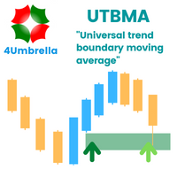 Mql5官网 Universal trend boundary moving average 外汇EA-EA侦探社 - 全球领先的MQL5官网外汇EA机器人MT4自动化交易EA资源免费分享网站