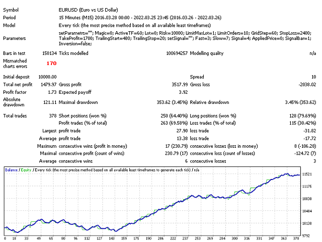 图片[1]-Mql5官网 Move reliably 外汇EA-EA侦探社 - 全球领先的MQL5官网外汇EA机器人MT4自动化交易EA资源免费分享网站