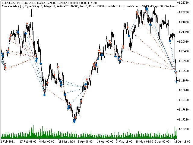 图片[3]-Mql5官网 Move reliably 外汇EA-EA侦探社 - 全球领先的MQL5官网外汇EA机器人MT4自动化交易EA资源免费分享网站