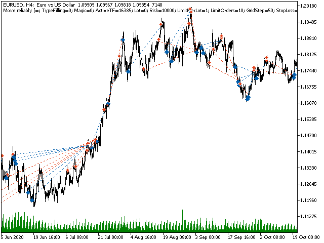 图片[4]-Mql5官网 Move reliably 外汇EA-EA侦探社 - 全球领先的MQL5官网外汇EA机器人MT4自动化交易EA资源免费分享网站
