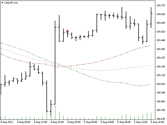 图片[4]-Mql5官网 Analytical cover MT4 外汇EA-EA侦探社 - 全球领先的MQL5官网外汇EA机器人MT4自动化交易EA资源免费分享网站