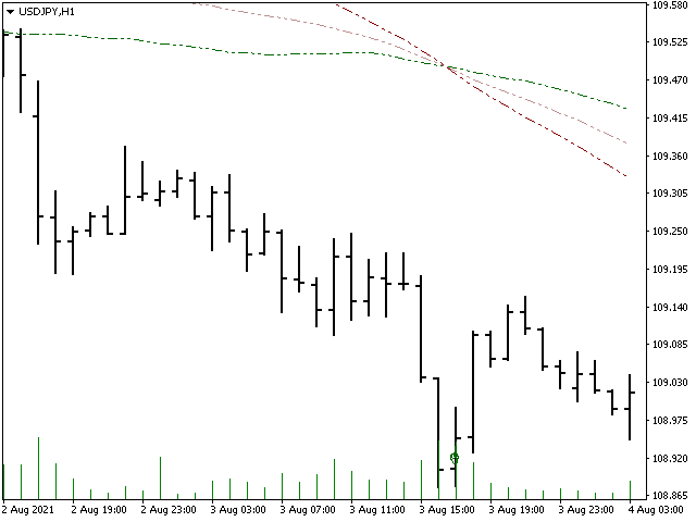 图片[5]-Mql5官网 Analytical cover MT4 外汇EA-EA侦探社 - 全球领先的MQL5官网外汇EA机器人MT4自动化交易EA资源免费分享网站