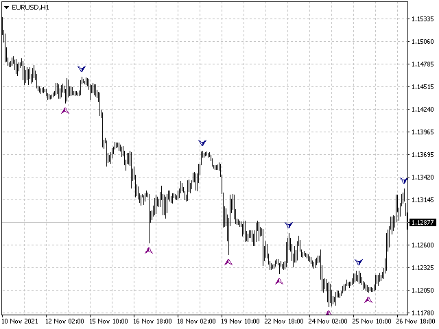 图片[2]-Mql5官网 Storm Genezzis 外汇EA-EA侦探社 - 全球领先的MQL5官网外汇EA机器人MT4自动化交易EA资源免费分享网站