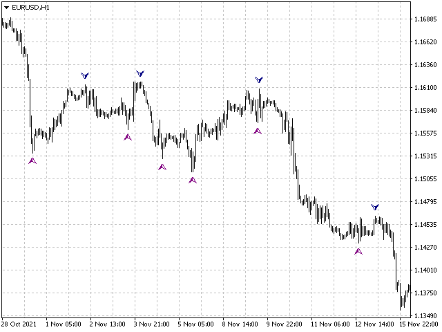 图片[3]-Mql5官网 Storm Genezzis 外汇EA-EA侦探社 - 全球领先的MQL5官网外汇EA机器人MT4自动化交易EA资源免费分享网站
