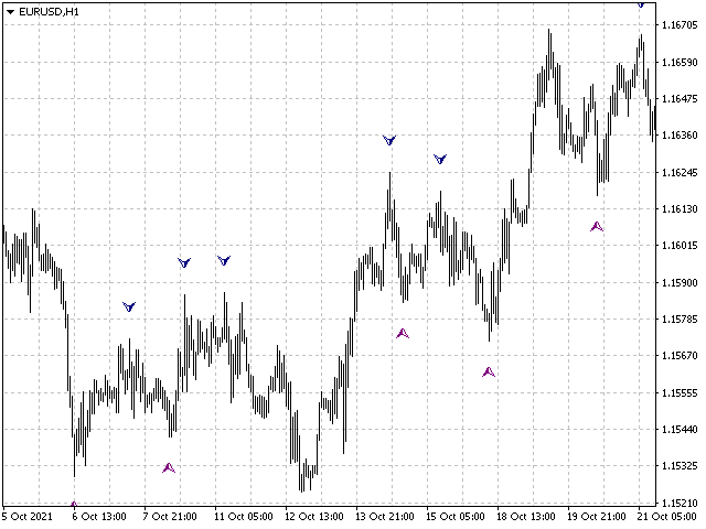 图片[5]-Mql5官网 Storm Genezzis 外汇EA-EA侦探社 - 全球领先的MQL5官网外汇EA机器人MT4自动化交易EA资源免费分享网站