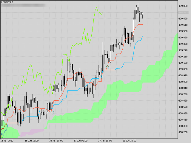 图片[1]-Mql5官网 KT Advanced Ichimoku MT4 外汇EA-EA侦探社 - 全球领先的MQL5官网外汇EA机器人MT4自动化交易EA资源免费分享网站