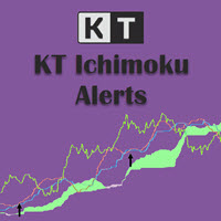 Mql5官网 KT Advanced Ichimoku MT4 外汇EA-EA侦探社 - 全球领先的MQL5官网外汇EA机器人MT4自动化交易EA资源免费分享网站