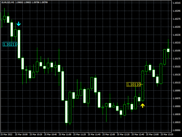 图片[1]-Mql5官网 Cci Rsi Arrows MTF 外汇EA-EA侦探社 - 全球领先的MQL5官网外汇EA机器人MT4自动化交易EA资源免费分享网站
