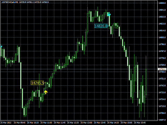 图片[2]-Mql5官网 Cci Rsi Arrows MTF 外汇EA-EA侦探社 - 全球领先的MQL5官网外汇EA机器人MT4自动化交易EA资源免费分享网站