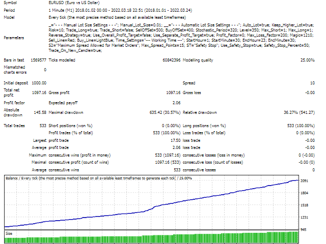 图片[1]-参数-EA侦探社 - 全球领先的MQL5官网外汇EA机器人MT4自动化交易EA资源免费分享网站