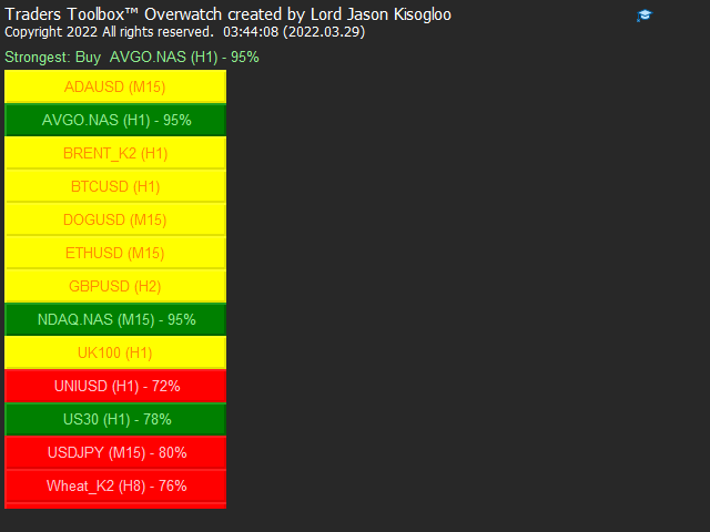 图片[1]-Mql5官网 Traders Toolbox Overwatch MT4 外汇EA-EA侦探社 - 全球领先的MQL5官网外汇EA机器人MT4自动化交易EA资源免费分享网站