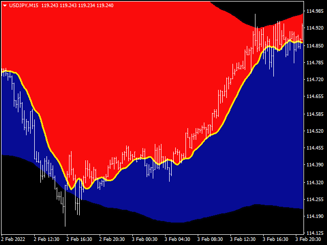 图片[1]-Mql5官网 Infinity Trend Indicator 外汇EA-EA侦探社 - 全球领先的MQL5官网外汇EA机器人MT4自动化交易EA资源免费分享网站