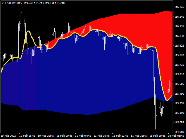 图片[2]-Mql5官网 Infinity Trend Indicator 外汇EA-EA侦探社 - 全球领先的MQL5官网外汇EA机器人MT4自动化交易EA资源免费分享网站