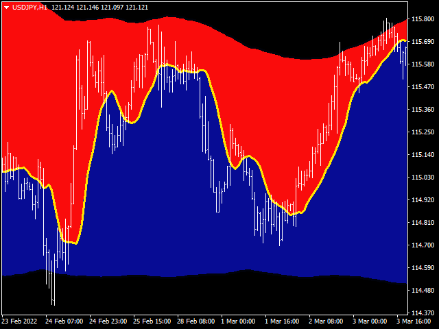 图片[3]-Mql5官网 Infinity Trend Indicator 外汇EA-EA侦探社 - 全球领先的MQL5官网外汇EA机器人MT4自动化交易EA资源免费分享网站