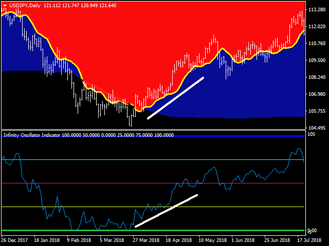 图片[4]-Mql5官网 Infinity Trend Indicator 外汇EA-EA侦探社 - 全球领先的MQL5官网外汇EA机器人MT4自动化交易EA资源免费分享网站