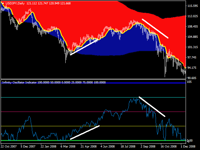 图片[5]-Mql5官网 Infinity Trend Indicator 外汇EA-EA侦探社 - 全球领先的MQL5官网外汇EA机器人MT4自动化交易EA资源免费分享网站