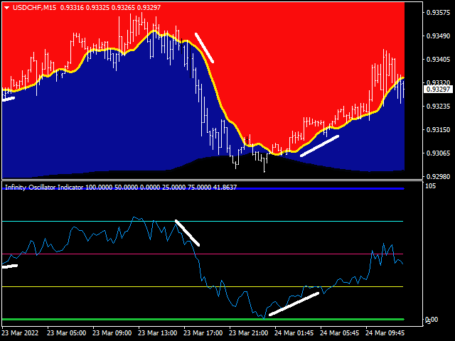 图片[6]-Mql5官网 Infinity Trend Indicator 外汇EA-EA侦探社 - 全球领先的MQL5官网外汇EA机器人MT4自动化交易EA资源免费分享网站