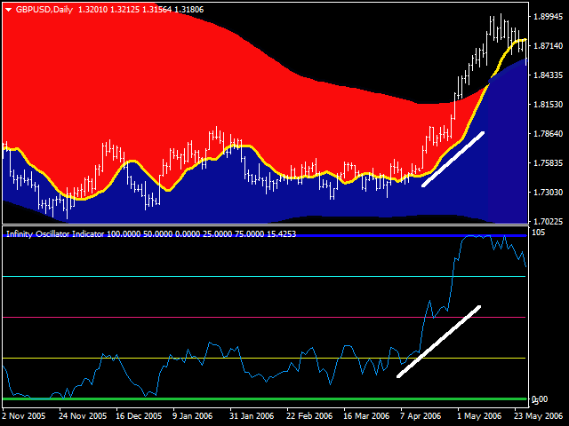 图片[7]-Mql5官网 Infinity Trend Indicator 外汇EA-EA侦探社 - 全球领先的MQL5官网外汇EA机器人MT4自动化交易EA资源免费分享网站