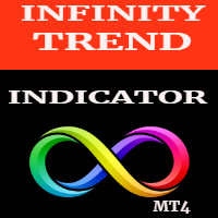 Mql5官网 Infinity Trend Indicator 外汇EA-EA侦探社 - 全球领先的MQL5官网外汇EA机器人MT4自动化交易EA资源免费分享网站