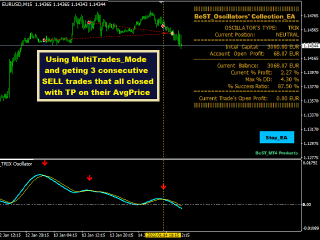 图片[1]-Mql5官网 BeST Oscillators Collection EA 外汇EA-EA侦探社 - 全球领先的MQL5官网外汇EA机器人MT4自动化交易EA资源免费分享网站