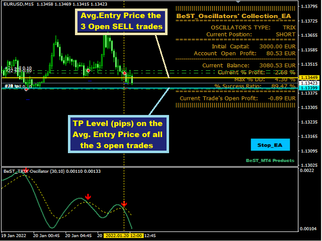 图片[2]-Mql5官网 BeST Oscillators Collection EA 外汇EA-EA侦探社 - 全球领先的MQL5官网外汇EA机器人MT4自动化交易EA资源免费分享网站