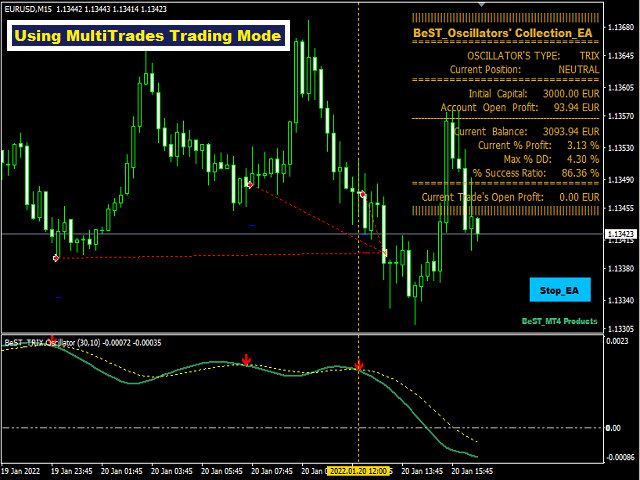 图片[3]-Mql5官网 BeST Oscillators Collection EA 外汇EA-EA侦探社 - 全球领先的MQL5官网外汇EA机器人MT4自动化交易EA资源免费分享网站