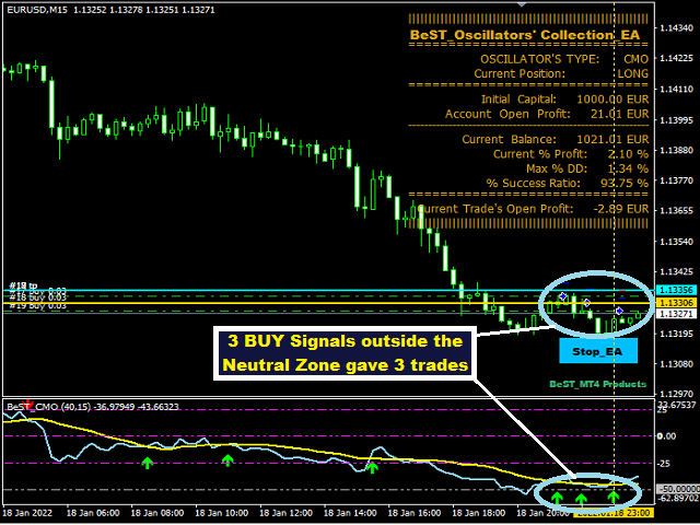 图片[6]-Mql5官网 BeST Oscillators Collection EA 外汇EA-EA侦探社 - 全球领先的MQL5官网外汇EA机器人MT4自动化交易EA资源免费分享网站