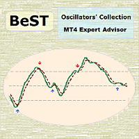 Mql5官网 BeST Oscillators Collection EA 外汇EA-EA侦探社 - 全球领先的MQL5官网外汇EA机器人MT4自动化交易EA资源免费分享网站
