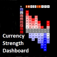Mql5官网 Currency Strength Dashboard 外汇EA-EA侦探社 - 全球领先的MQL5官网外汇EA机器人MT4自动化交易EA资源免费分享网站