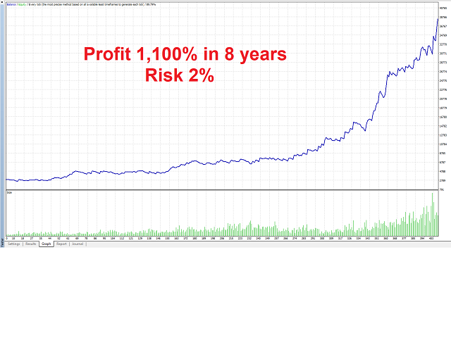 图片[1]-Mql5官网 FxGold trend catcher 外汇EA-EA侦探社 - 全球领先的MQL5官网外汇EA机器人MT4自动化交易EA资源免费分享网站