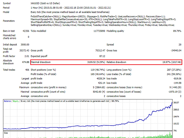 图片[2]-Mql5官网 FxGold trend catcher 外汇EA-EA侦探社 - 全球领先的MQL5官网外汇EA机器人MT4自动化交易EA资源免费分享网站