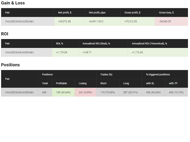 图片[4]-Mql5官网 FxGold trend catcher 外汇EA-EA侦探社 - 全球领先的MQL5官网外汇EA机器人MT4自动化交易EA资源免费分享网站