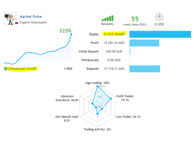 图片[2]-Mql5官网 Market Pulse EA 外汇EA-EA侦探社 - 全球领先的MQL5官网外汇EA机器人MT4自动化交易EA资源免费分享网站
