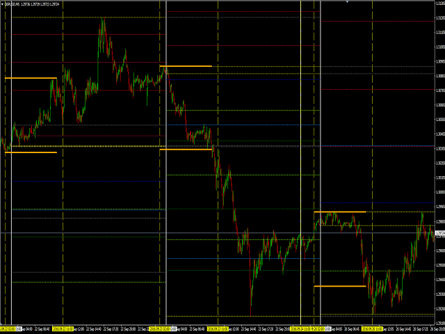 图片[4]-Mql5官网 Daily Pivots Multi indicator for MT4 外汇EA-EA侦探社 - 全球领先的MQL5官网外汇EA机器人MT4自动化交易EA资源免费分享网站