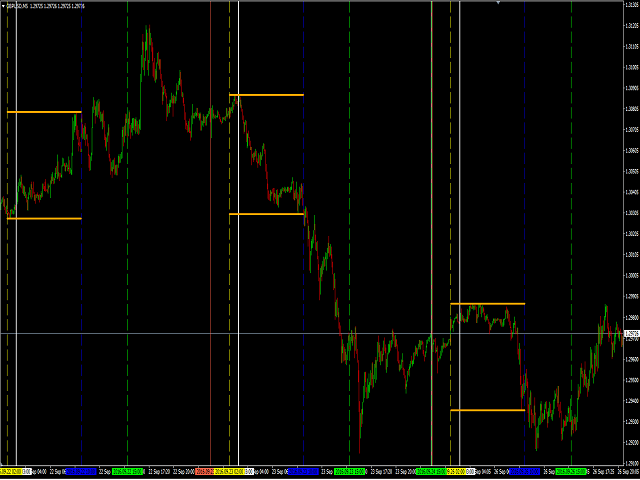 图片[5]-Mql5官网 Daily Pivots Multi indicator for MT4 外汇EA-EA侦探社 - 全球领先的MQL5官网外汇EA机器人MT4自动化交易EA资源免费分享网站
