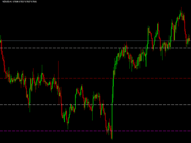 图片[4]-Mql5官网 FX Levels Premium indicator for MT4 外汇EA-EA侦探社 - 全球领先的MQL5官网外汇EA机器人MT4自动化交易EA资源免费分享网站