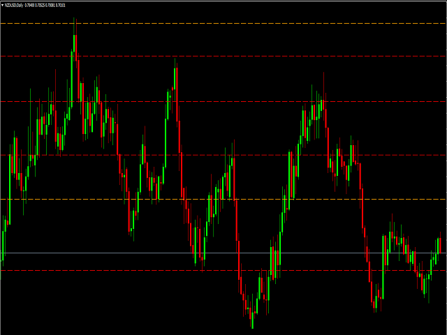 图片[6]-Mql5官网 FX Levels Premium indicator for MT4 外汇EA-EA侦探社 - 全球领先的MQL5官网外汇EA机器人MT4自动化交易EA资源免费分享网站