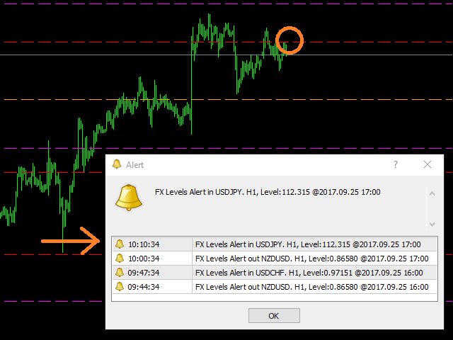 图片[8]-Mql5官网 FX Levels Premium indicator for MT4 外汇EA-EA侦探社 - 全球领先的MQL5官网外汇EA机器人MT4自动化交易EA资源免费分享网站