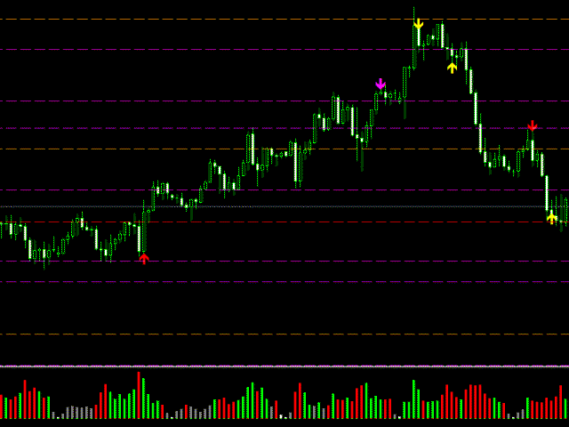 图片[9]-Mql5官网 FX Levels Premium indicator for MT4 外汇EA-EA侦探社 - 全球领先的MQL5官网外汇EA机器人MT4自动化交易EA资源免费分享网站