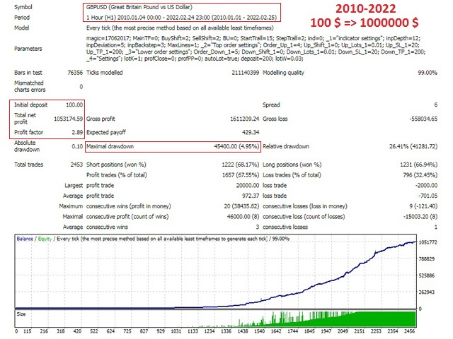 图片[1]-Mql5官网 Leprechaun EA 外汇EA-EA侦探社 - 全球领先的MQL5官网外汇EA机器人MT4自动化交易EA资源免费分享网站
