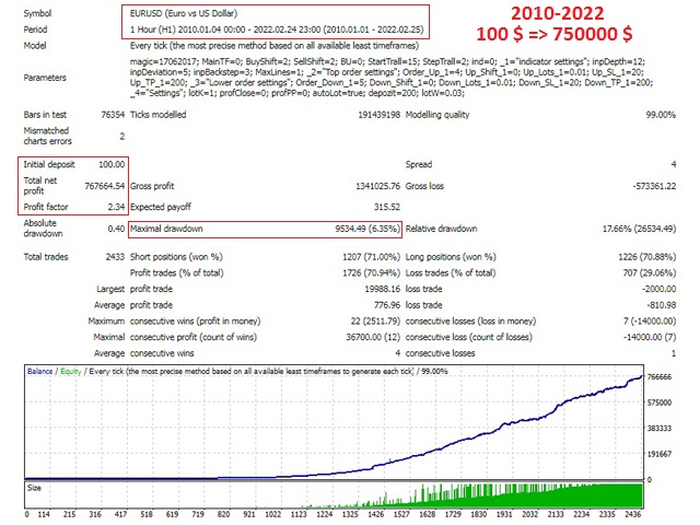 图片[2]-Mql5官网 Leprechaun EA 外汇EA-EA侦探社 - 全球领先的MQL5官网外汇EA机器人MT4自动化交易EA资源免费分享网站